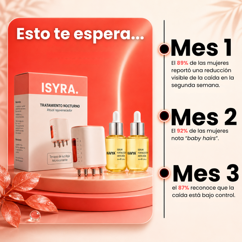 ISYRA™ | Renacer Capilar